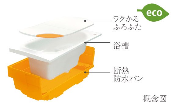 魔法びん浴槽