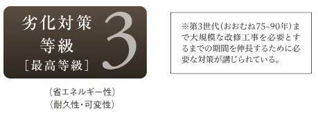 劣化対策等級3（最高等級）