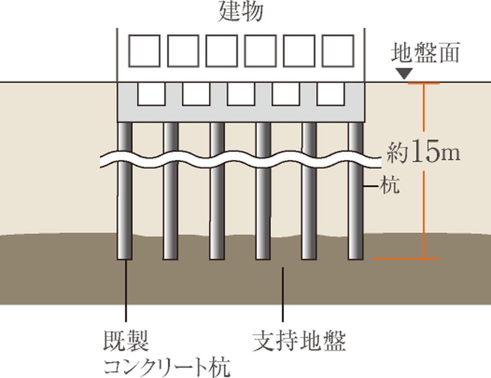 杭基礎