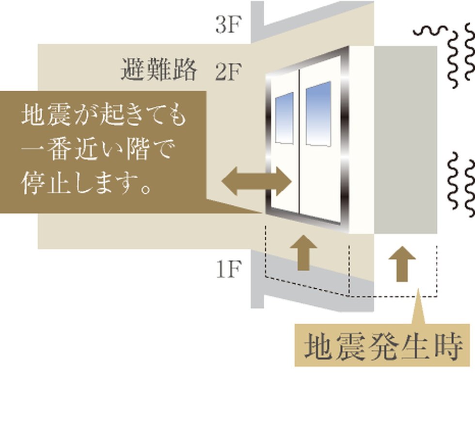 危機対応エレベーター