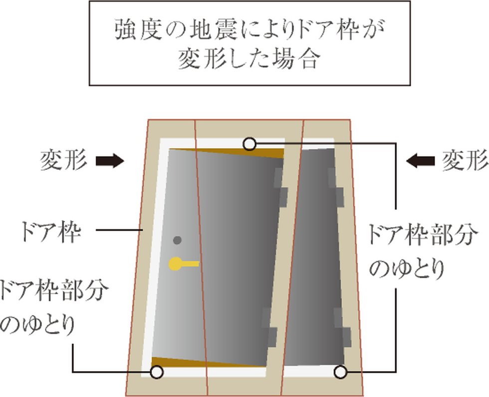 対震枠付オリジナル玄関ドア
