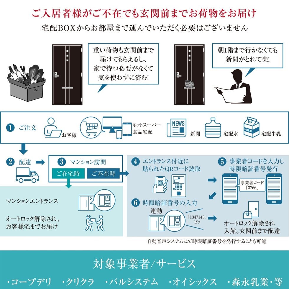 スマート鍵&直達サービス