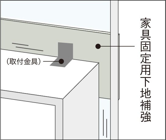 家具固定用下地補強