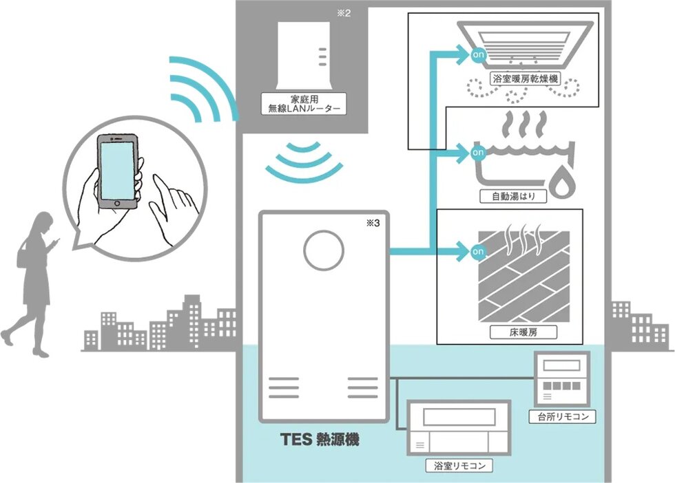 無線LAN給湯リモコン（イースト）