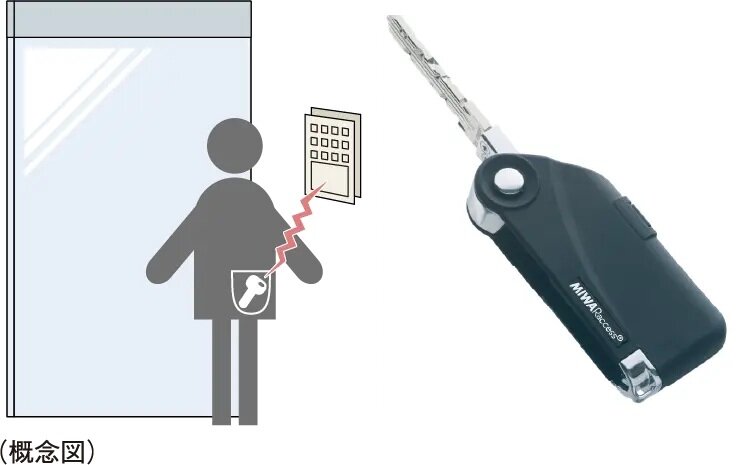 ハンズフリーキー（イースト）