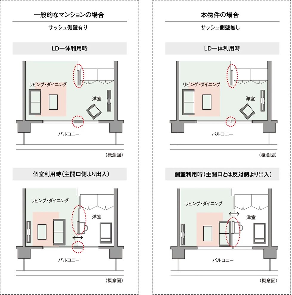 ダブルオープンフレキシブルプラン（イースト）