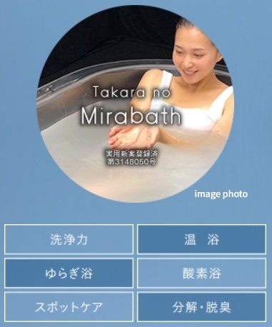 家中すべての生活水を浄活水化「たからの水」※1
