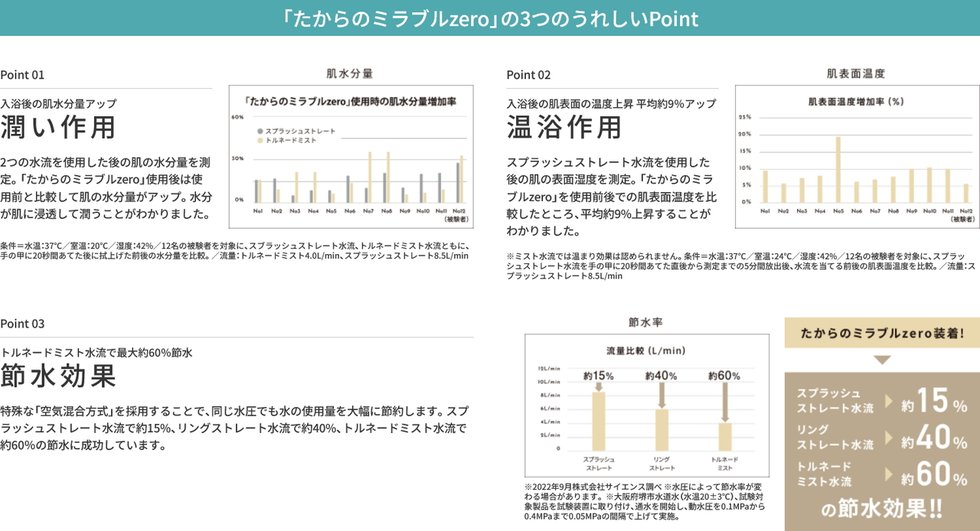 「たからのミラブルzero」の3つのうれしいPoint