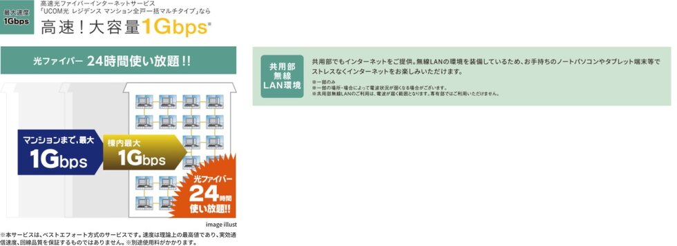 高速光ファイバーインターネットサービス【UCOM光 レジデンス】
