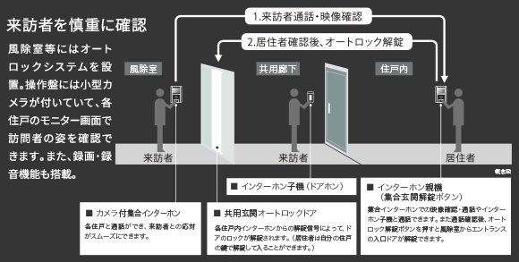 オートロックシステム