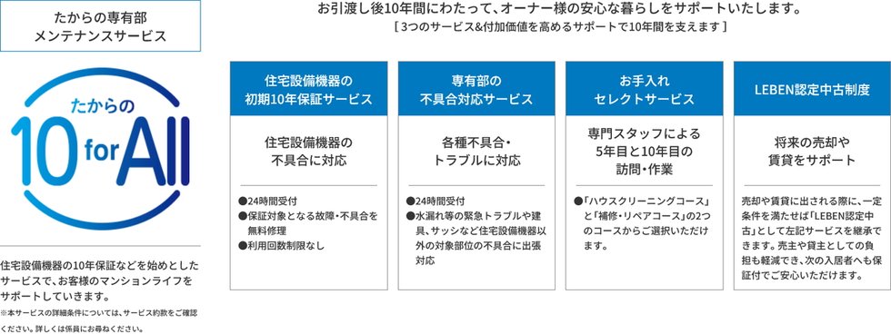 たからの専有部メンテナンスサービス
