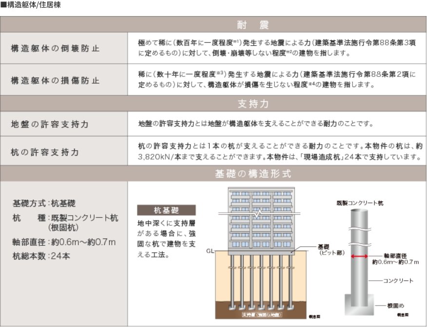構造安定に関する基礎知識