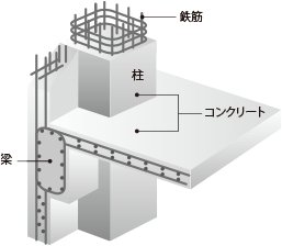鉄筋コンクリート構造(RC構造)