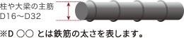 鉄筋