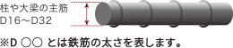 鉄筋
