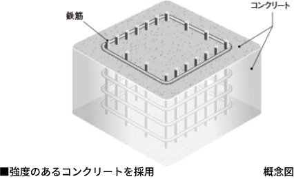コンクリート