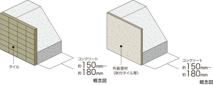 外壁（屋外側仕上）