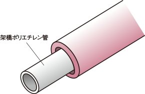 給水管には防錆対策