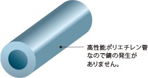 共用給水管には耐震型高性能ポリエチレン管