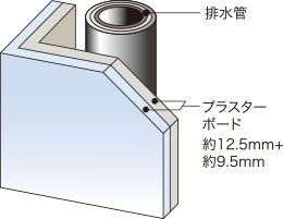 遮音対策