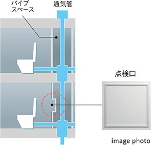 住戸内にパイプスペース点検口
