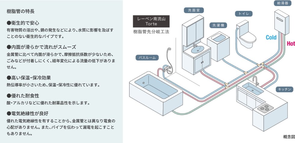 給水・給湯配管（樹脂管先分岐工法）