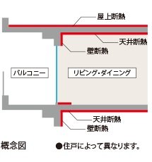 高断熱仕様