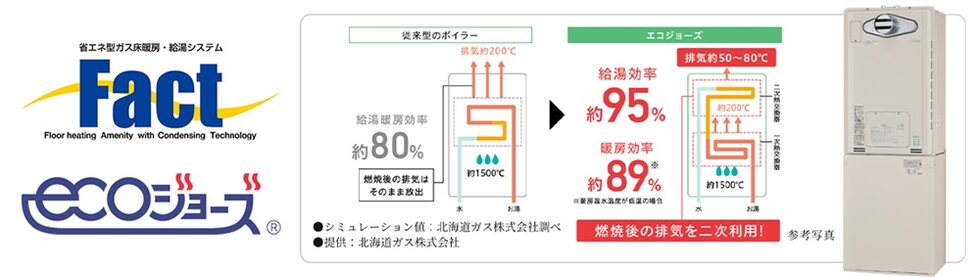 FACT・エコジョーズ