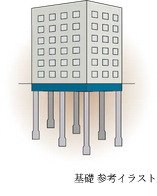 杭基礎
