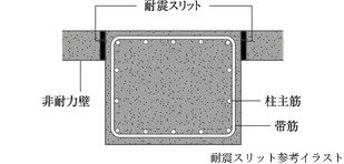 耐震スリット