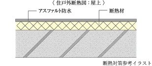 断熱対策