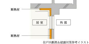 住戸内断熱 ＆ 結露対策