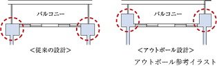 アウトポール設計