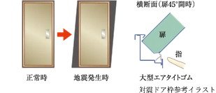 対震ドア枠（玄関）