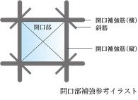 開口部補強