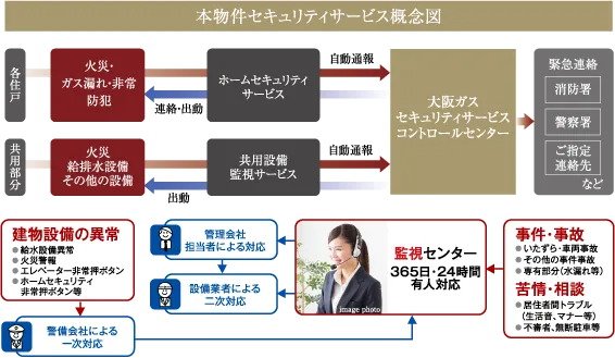 風除室、玄関前の2重セキュリティで安全・安心な暮らしを実現。
