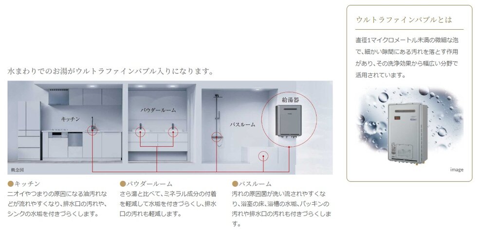 「ウルトラファインバブル給湯器」で毎日の暮らしをもっと豊かに。