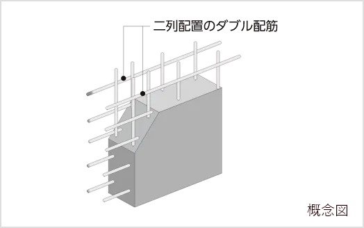 ダブル配筋の採用