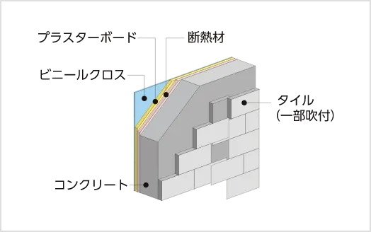 外壁構造