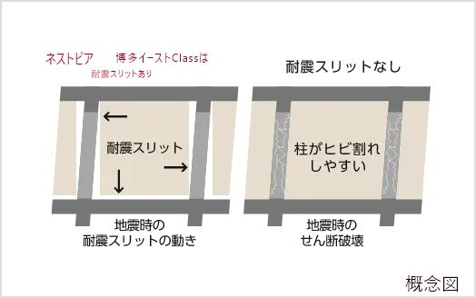 耐震スリット