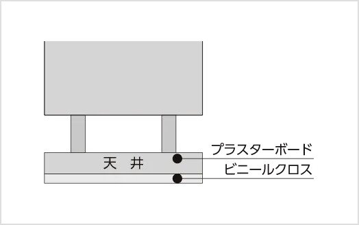 二重天井