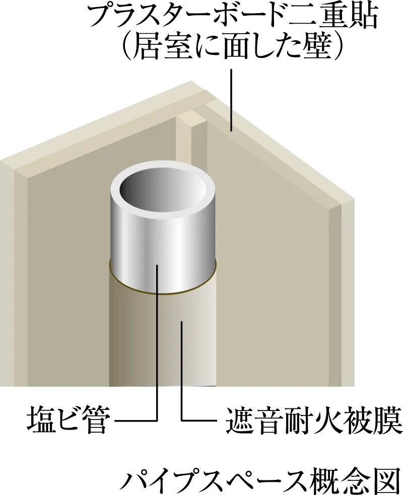 水まわりの排水音を軽減する工夫