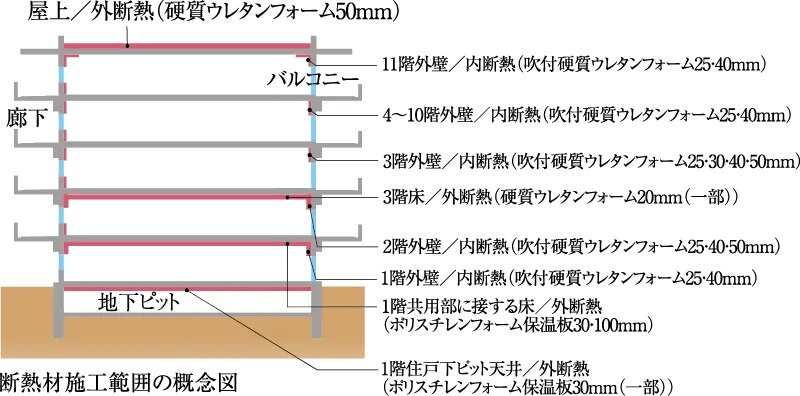 省エネルギーで快適さを求めた断熱仕様