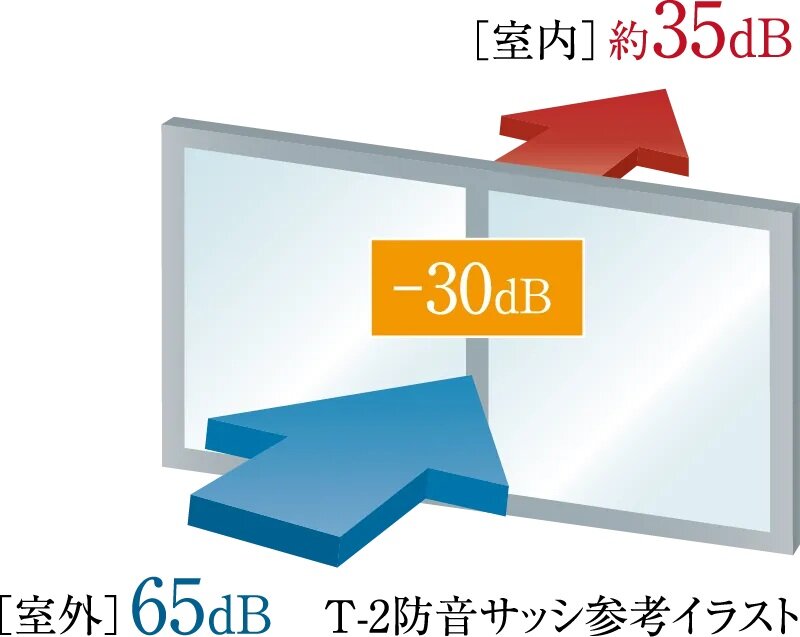 遮音性を高める防音サッシ