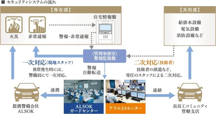 365日・24時間セキュリティシステム