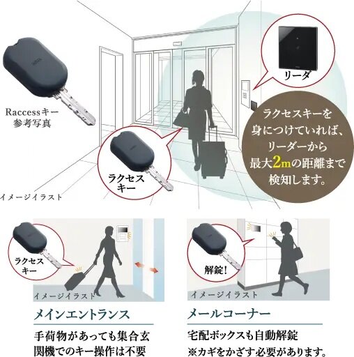 ラクセスキー「Raccess」