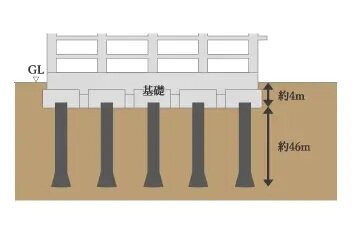 場所打ちコンクリート杭