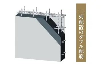 ダブル配筋