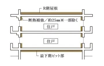 断熱対策