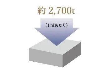 コンクリート強度
